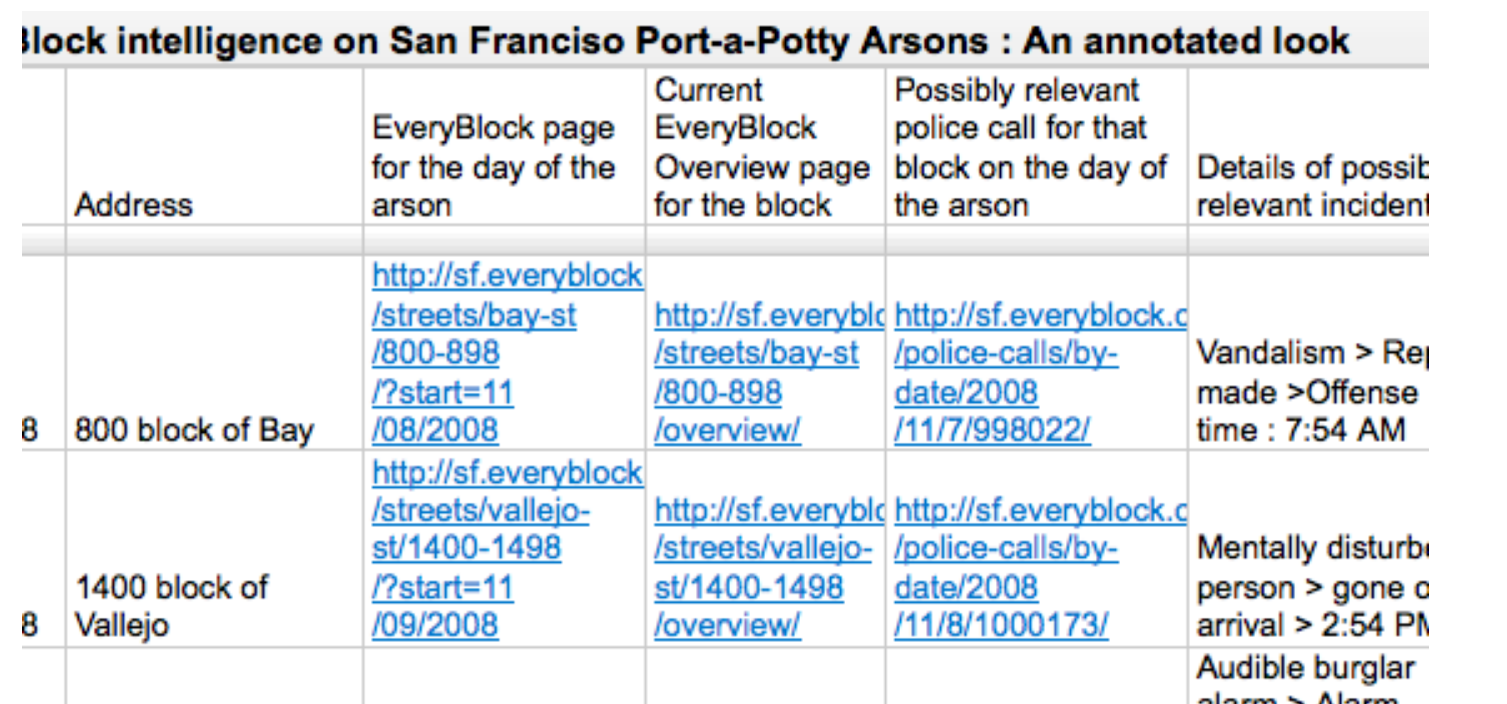 An Annotated Look at the San Francisco Port-a-Potty Arsons